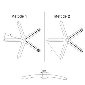 metode ukur kaki